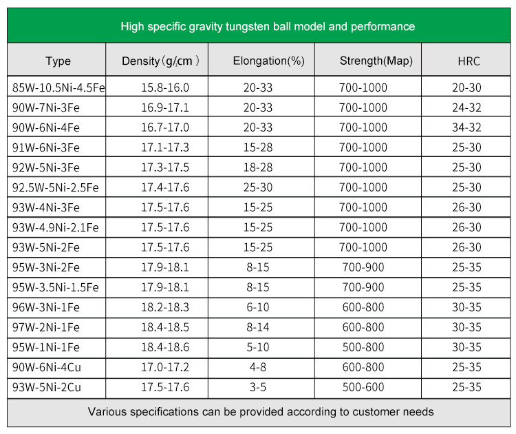 高比重钨球参数表